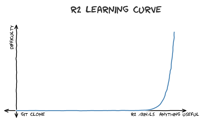 learning_curve